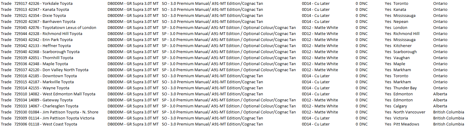 Supra Canada MT Allocations.xlsx - Excel_2.png
