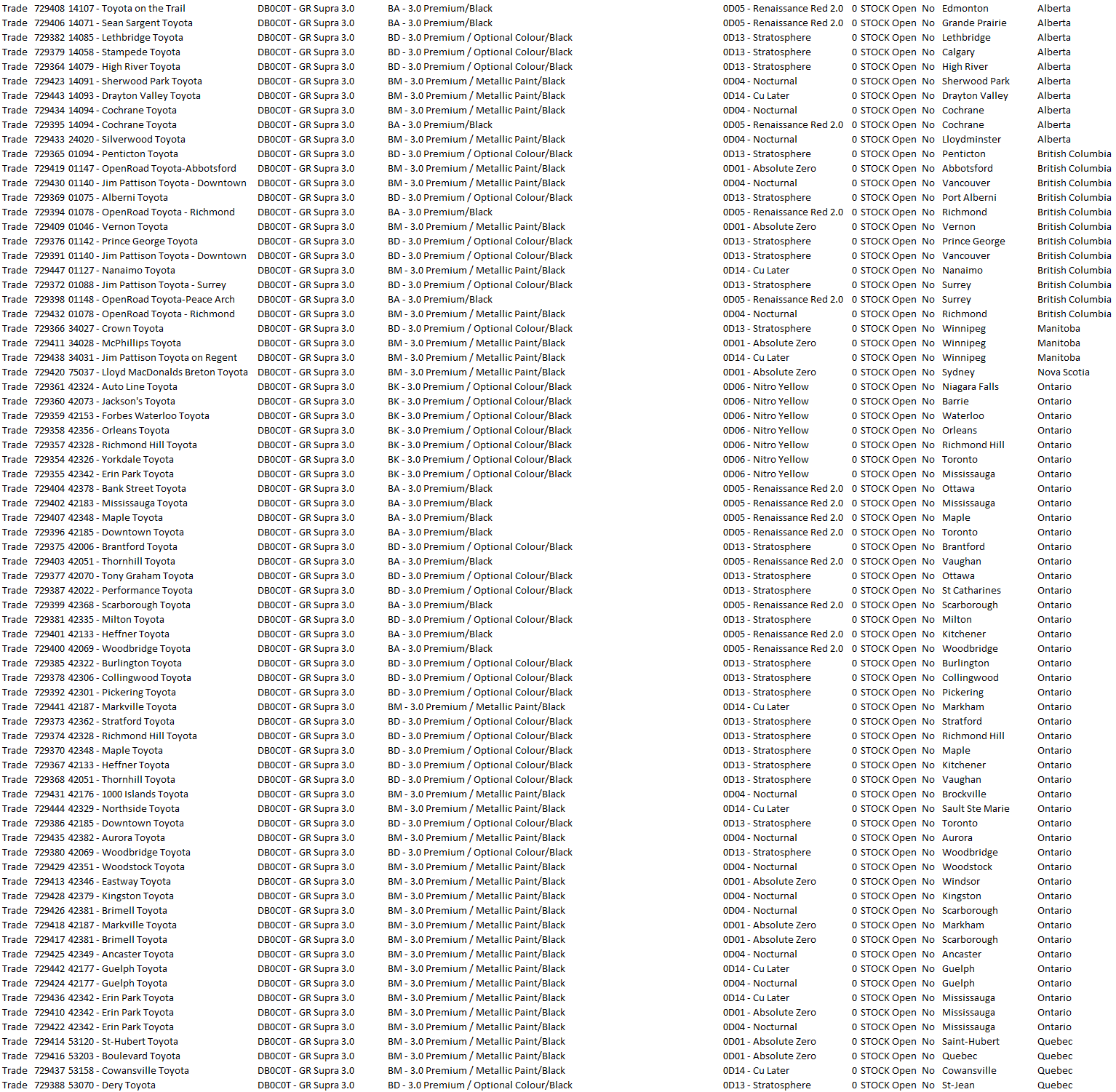 Supra Canada MT Allocations.xlsx - Excel_3.png