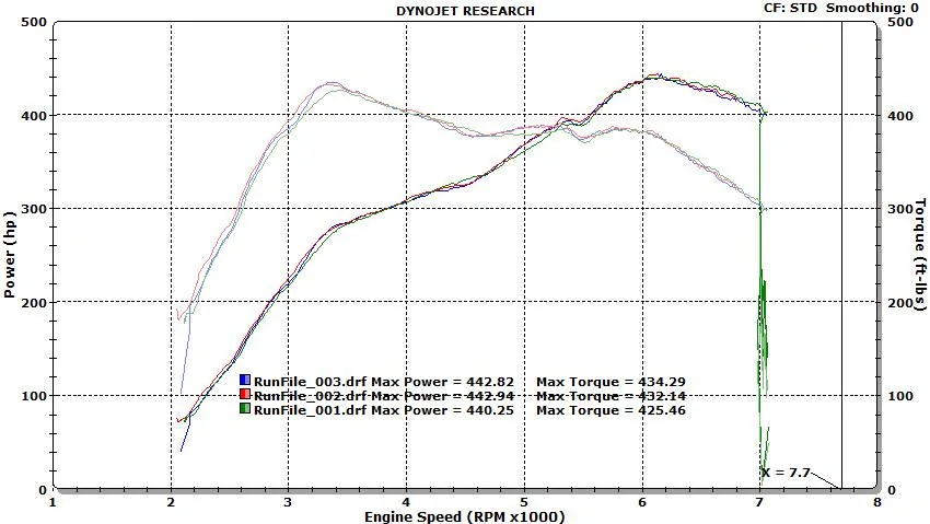 2021 Supra E30 BM3 Stage Dyno.webp