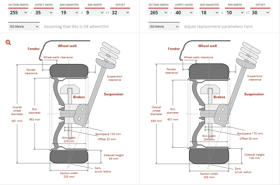 Screenshot 2022-08-16 at 21-05-05 Rim & Tire Size Calculator. Custom Offsets.png