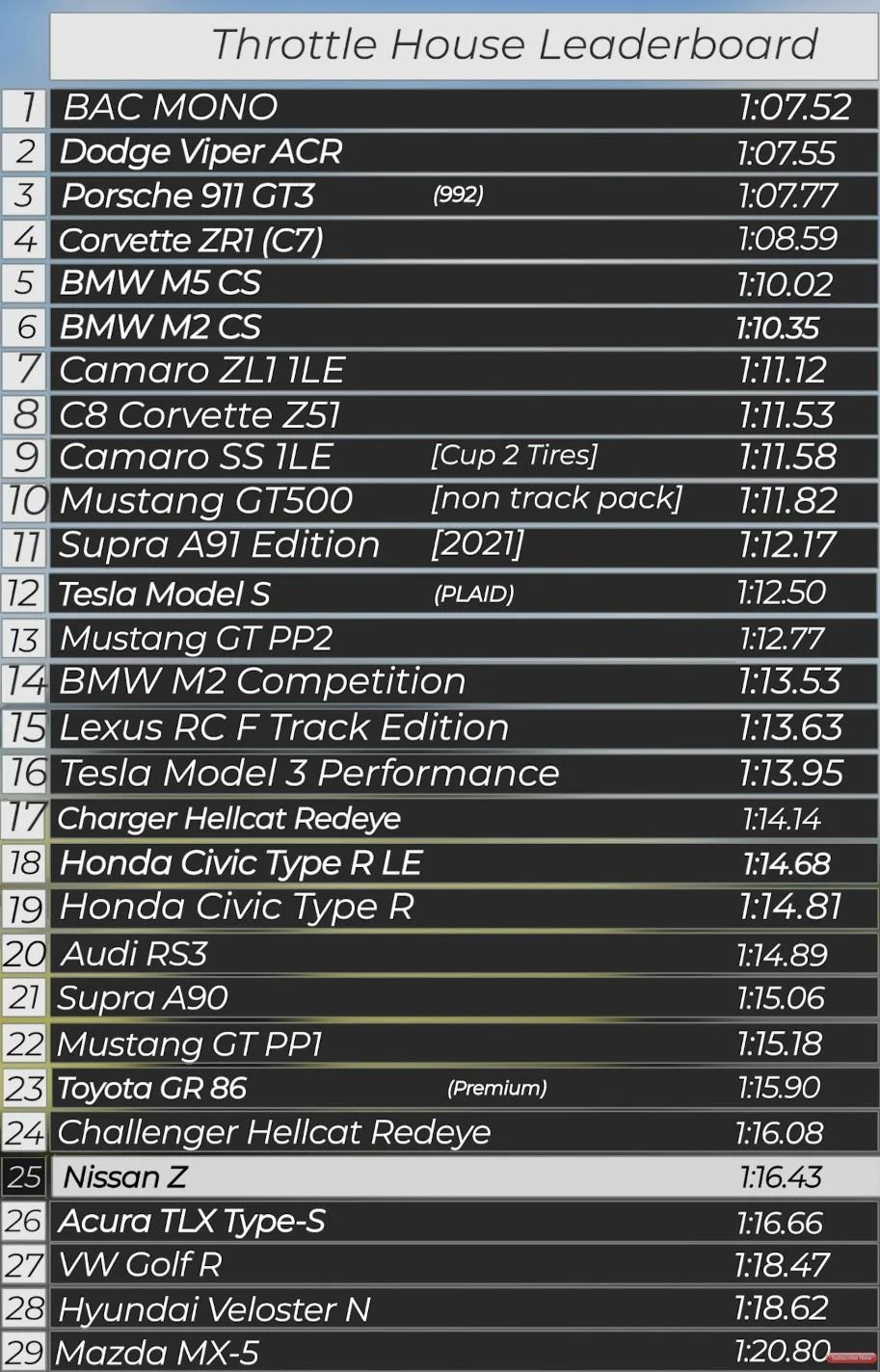 Throttle House Nissan Z Score.webp