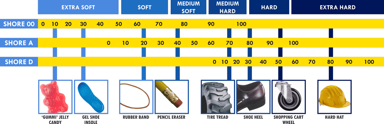durometerchart.png