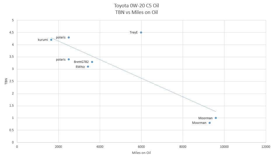 tbn-vs-miles.webp