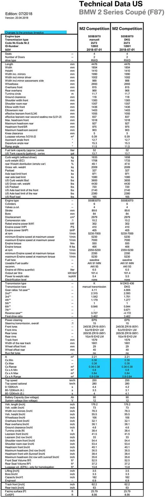 US_F87_M2-Competition-TechnicalData.webp