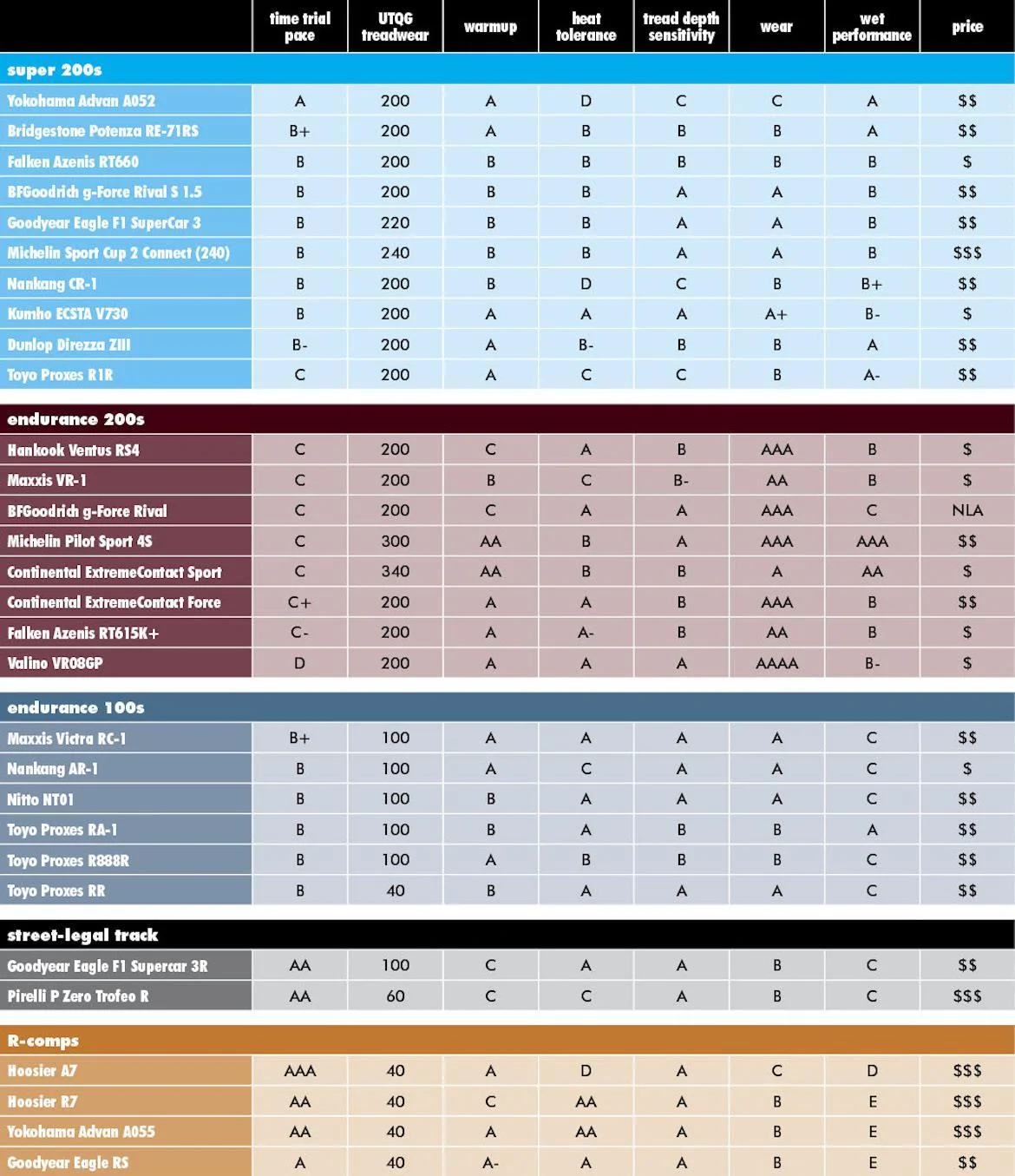 1663876888_tirechart092222_mmthumb.webp