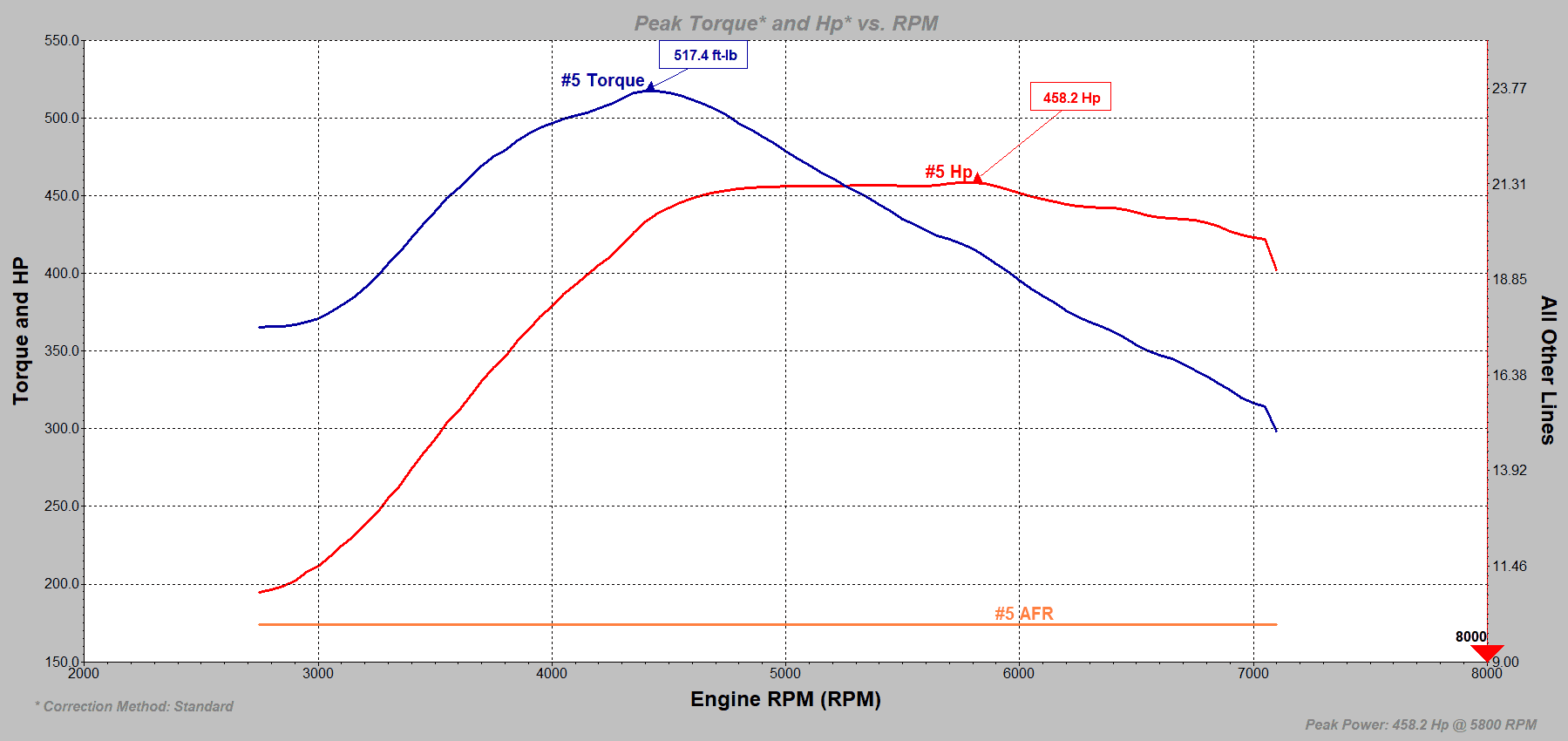 Dyno.png