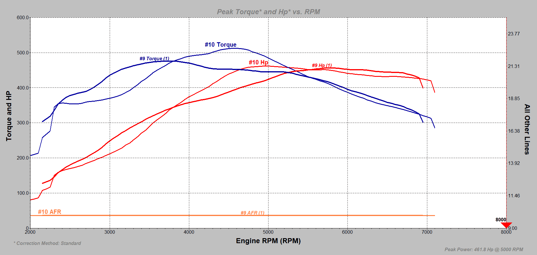 Dyno 2.png