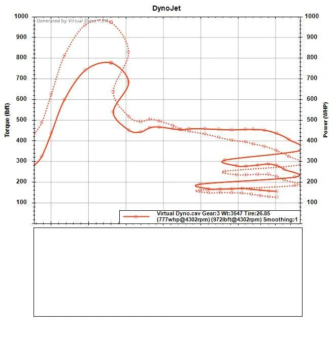 Virtual Dyno (Weird).webp