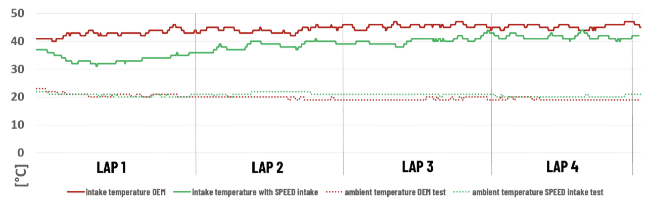 thumbnail_Toyota Supra MK5 Cold Air Intake Fresh Air Intake - SPEED.png