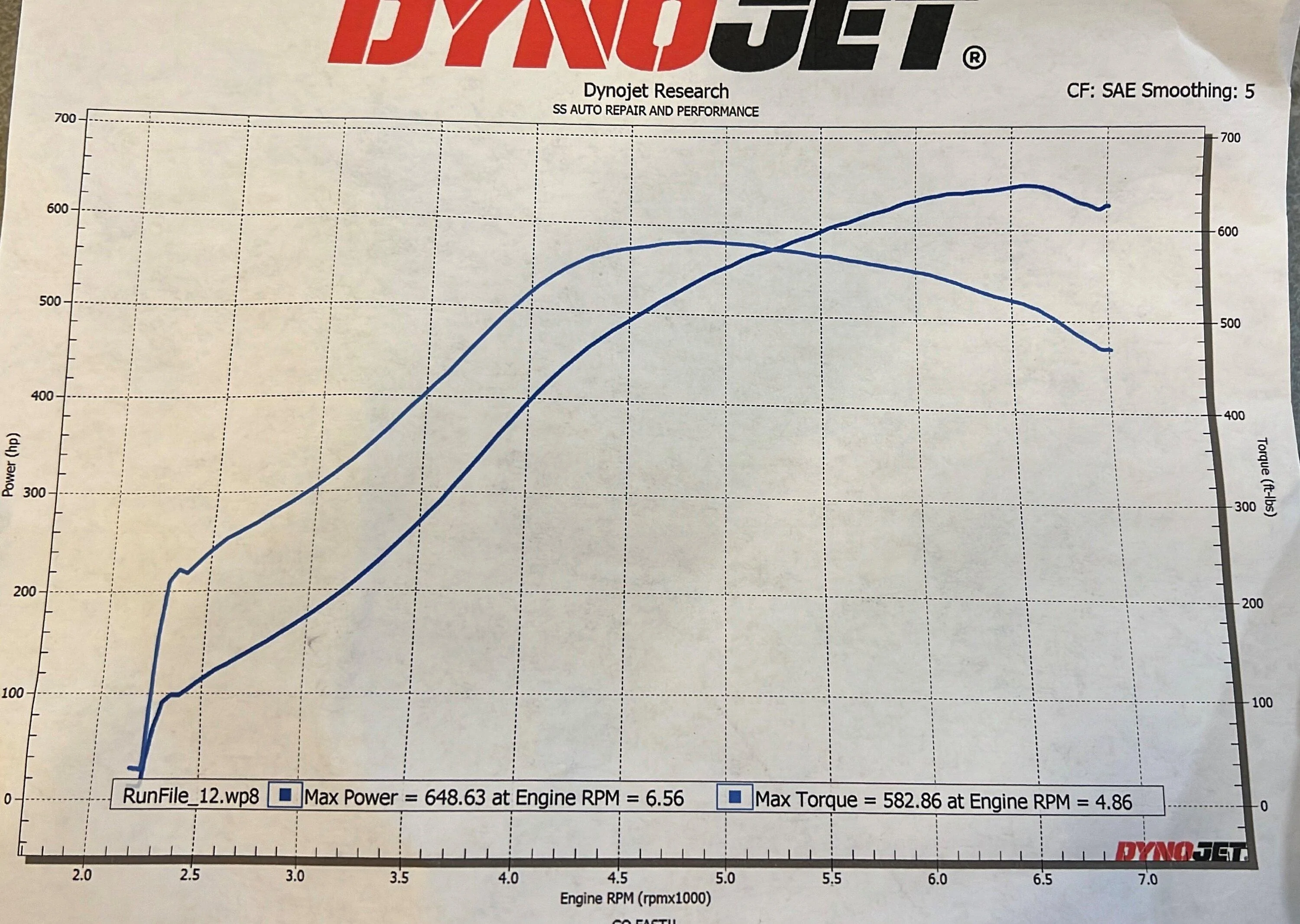 Dyno 2.jpg